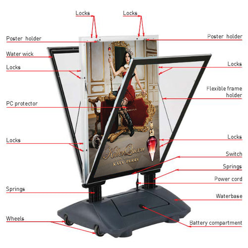 Get to know your display! This display features many security locks, a waterproof frame, compartment for the battery, plastic poster clips, and more for this pavement sidewalk display!